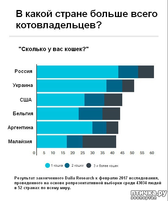 ���� 2: ����� ������ �� ������ ����� �� ����� � ������?