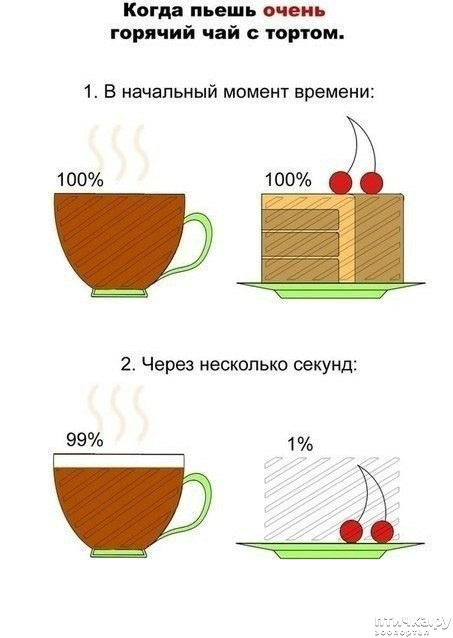 ���� 28: ������� � ������ ������ 2