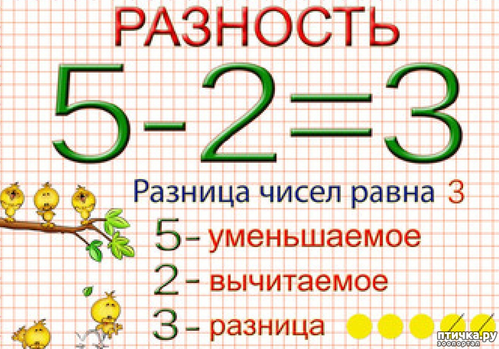 Презентация 1 класс математика уменьшаемое вычитаемое разность